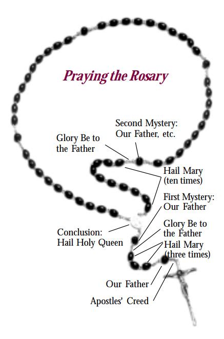 Pray the Rosary – All Hallows Catholic Church