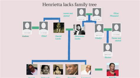 Henrietta lacks family tree by nestor quiterio on Prezi