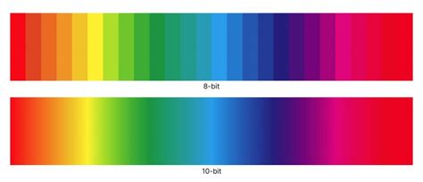 HDR vs SDR: Everything you Need to Know - Muvi One