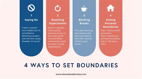 How to Actually Set Boundaries At Work | Elevate Leadership