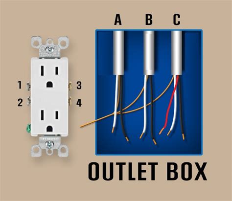 electrical - Reconnect an outlet that has 3 cables - Home Improvement Stack Exchange