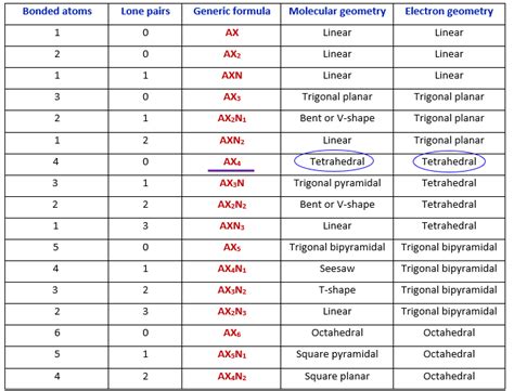 PO43- lewis structure, molecular geometry, hybridization, and bond angle