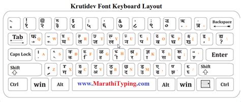 marathi words with pictures - Google Search | Font keyboard, Keyboard typing, Keyboard