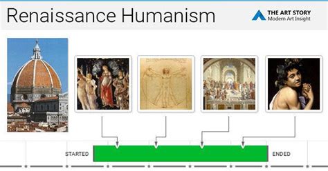 Humanism Aspect During the Renaissance Period