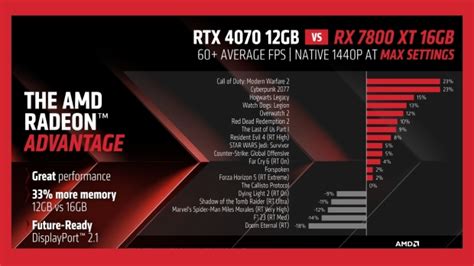 AMD Radeon RX 7700 XT and Radeon RX 7800 XT revealed - specs, price ...