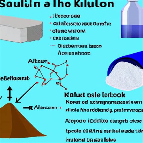 What Is Potassium Aluminum Sulfate and How Is It Used? - Aluminum ...