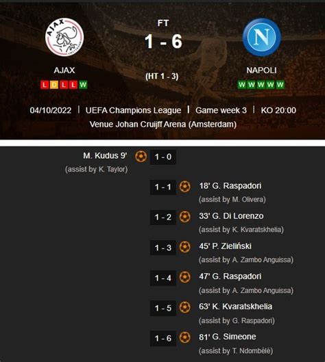 UEFA Champions League Group A - Match Day Three Result. : r ...