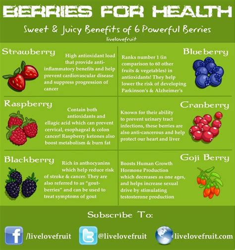 Berries for Health | Benefits of berries