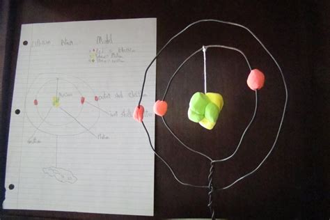 Goose and Binky: Lithium Atom Model