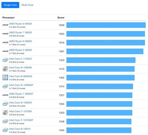 The M1 MacBook Air is even faster than the most powerful Intel-based 16 ...