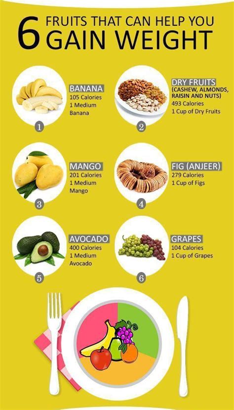 Pin on Dietary fat/weight lose and gain tips