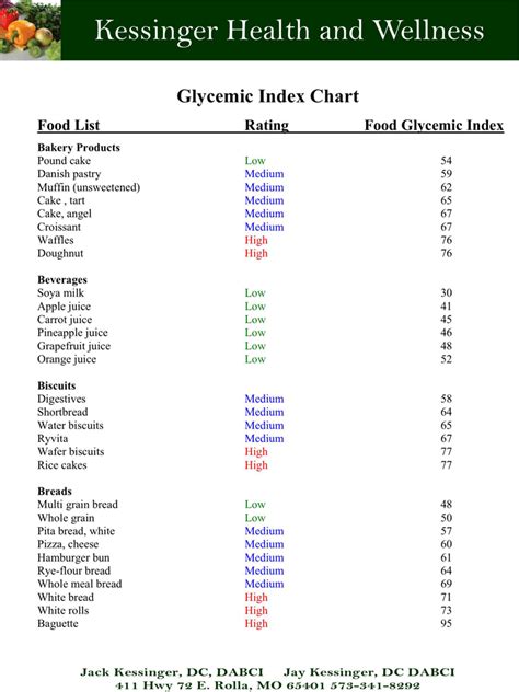 Glycemic Index Table Pdf | Brokeasshome.com