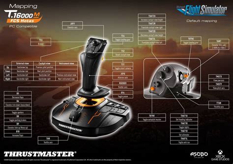 Thrustmaster HOTAS 4 buttons - Hardware & Peripherals - Microsoft ...