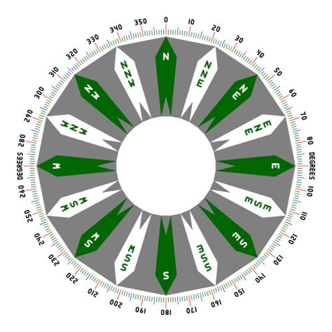 A 16-point compass card is shown below. ( pdf version )