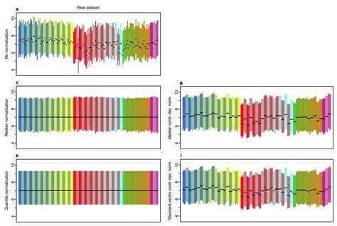 Gene expression analysis- are we doing it wrong? | The Molecular Ecologist