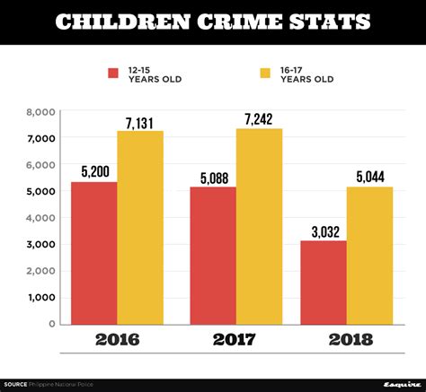 Juvenile Delinquency Statistics 2022