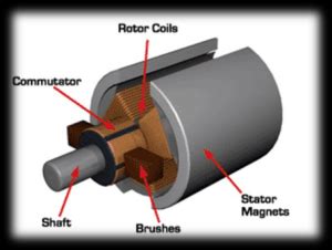 What is PMDC Motor - Construction, Working & Applications