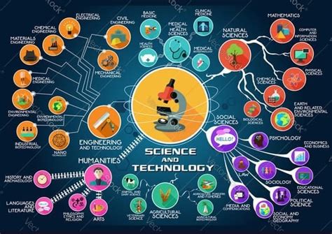 Science, Technology and Society I - ClassNotes.ng