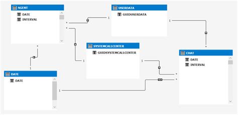 filter - SSAS Tabular Model - Dealing with date and 30 minute time interval - Stack Overflow