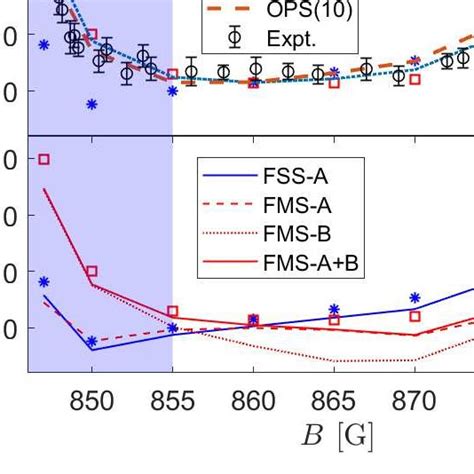 (a) There-body recombination length in units of the bohr radius a0 for ...