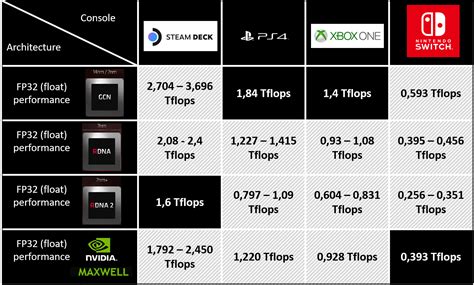 My expectations about Steam Deck GPU Performance : r/SteamDeck