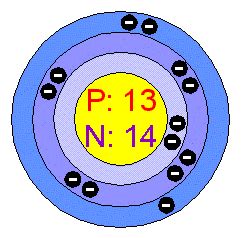 Chemical Elements.com - Aluminum (Al)