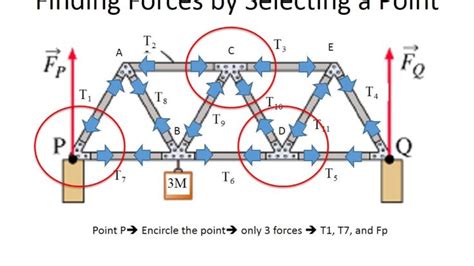 Truss Bridge Tension and Compression | Truss Bridge Tension and Compression Analy… | Civil ...