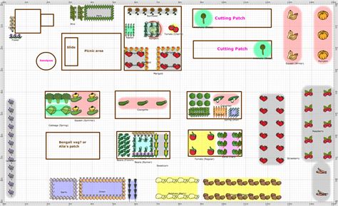 Garden Plan - Allotment