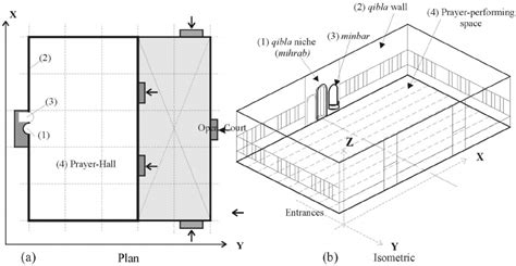 The basic design elements of a simple mosque ͑ a ͒ plan, and ͑ b ͒ ...