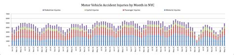 Record number of car accident deaths in New York City during the month of May — New York ...