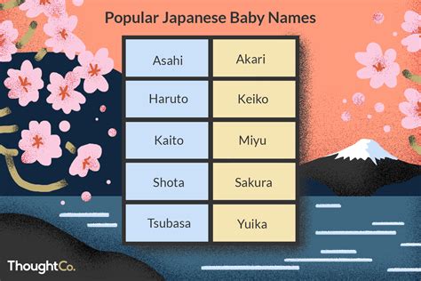 Popular Japanese Baby Names