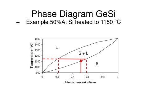 PPT - Slip Systems in FCC PowerPoint Presentation, free download - ID ...