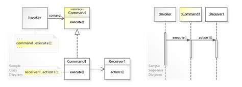 PHP - Command Pattern > DevWL - Blog