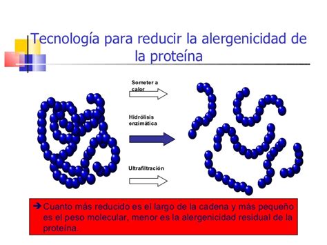 MEJOR PROTEINA HIDROLIZADA DEL MERCADO: PSN