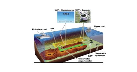 Unexploded ordnance (UXO) survey – GeoGIS