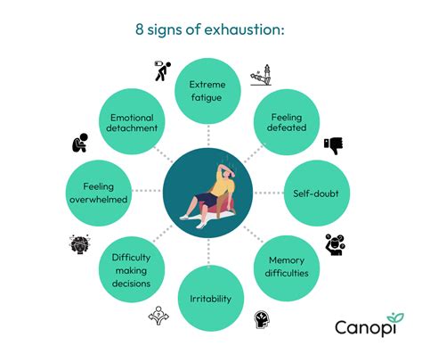 Eight signs of exhaustion that you shouldn’t ignore – Canopi