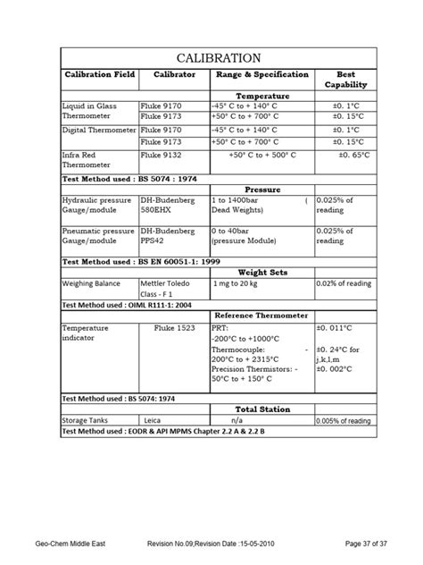 Calibration Standard Procedure Reference | PDF | Thermometer | Calibration