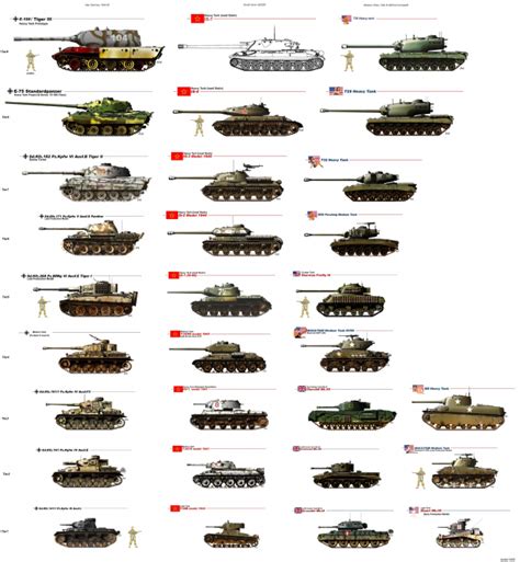 Tier list of WW2 tanks from USA, GB, Russ & Ger image - ModDB