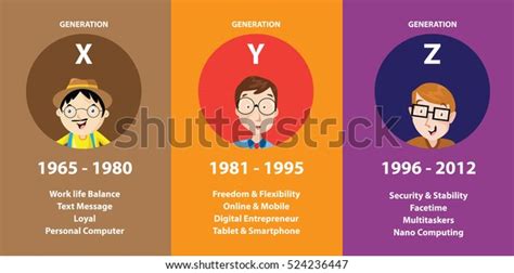 Generation Xyz Comparison Vector Illustration Stock Vector (Royalty ...