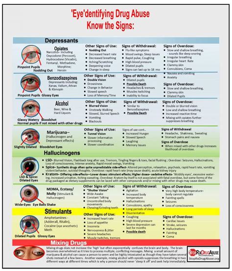 Pupil Size Chart Drugs