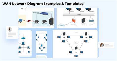 Free Editable Wide Area Network Examples & Templates | EdrawMax