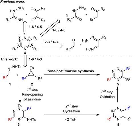 One-Pot Acid-Catalyzed Ring-Opening/Cyclization/Oxidation of Aziridines with N-Tosylhydrazones ...