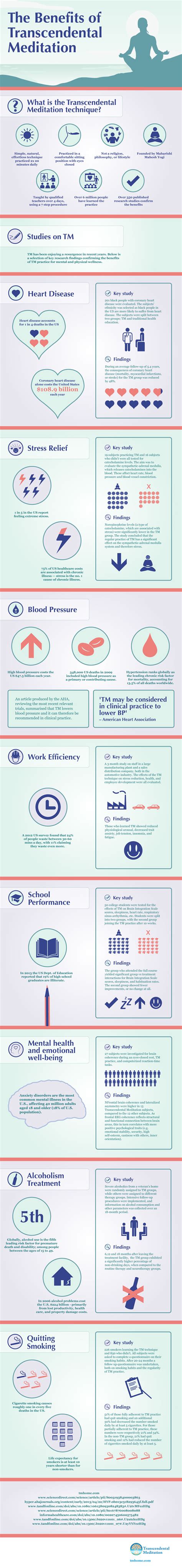 INFOGRAPHIC: Health benefits of meditating