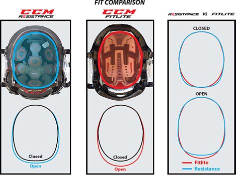 CCM Resistance Hockey Helmet