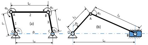 Mechanical Linkages Mechanisms