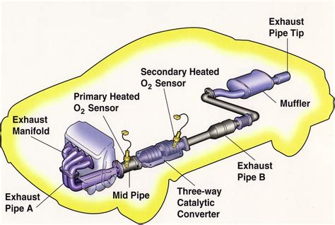 Honda Civic Catalytic Converter Location