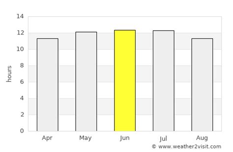 Pleasanton Weather in June 2024 | United States Averages | Weather-2-Visit