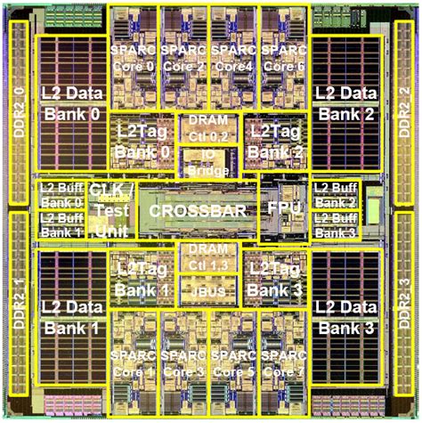 Multicore processors terminology