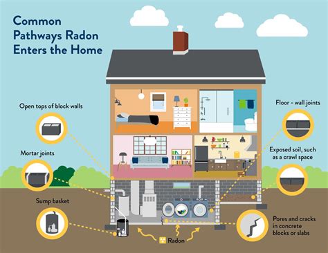 Radon Regulations: Living In a High Radon State - Your Health Magazine