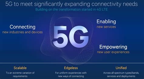 Qualcomm demos 5G prototype for enabling IOT and smart cities and 2020 commercial rollout target ...